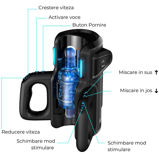 Masturbator Automat LovePlay™ ThrustPro, cu 700 miscari/minut, 10 moduri de suctiune si incalzire 360°, cu sunete interactive, manere si mansoane duble, incarcare USB - LovePlay